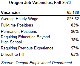 Table showing Oregon Job Vacancies, Fall 2023