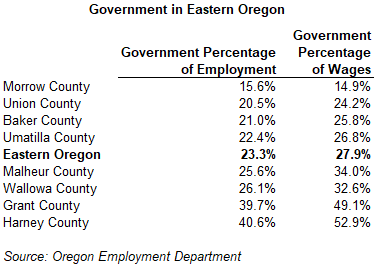 Table showing government employment in Eastern Oregon