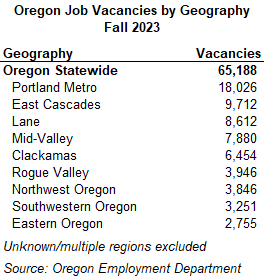 Table showing Oregon Job Vacancies by Geography, Fall 2023