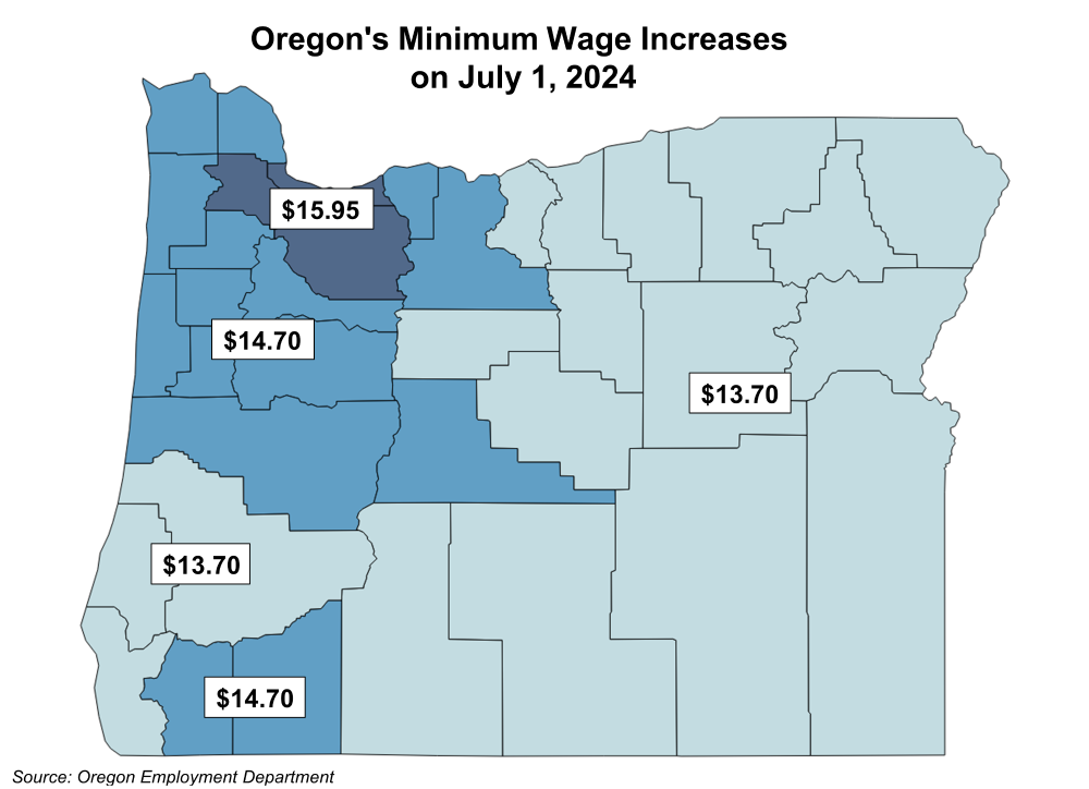 Figure showing Oregon's Minimum Wage Increases on July 1, 2024