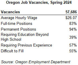 Table showing Oregon Job Vacancies, Spring 2024