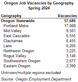 Table showing Oregon Job Vacancies by Geography, Spring 2024