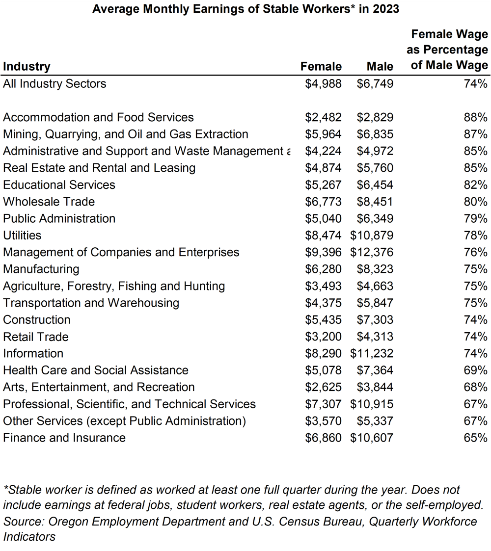 Table showing average monthly earnings of stable workers in 2023